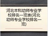 河北本科幼师专业学校排名一览表(河北幼师专业学校排名一览)