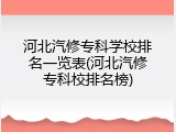 河北汽修专科学校排名一览表(河北汽修专科校排名榜)