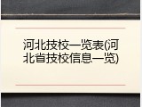 河北技校一览表(河北省技校信息一览)