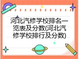 河北汽修学校排名一览表及分数(河北汽修学校排行及分数)