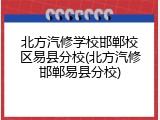 北方汽修学校邯郸校区易县分校(北方汽修邯郸易县分校)