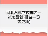 河北汽修学校排名一览表最新(排名一览表更新)