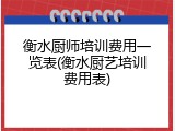 衡水厨师培训费用一览表(衡水厨艺培训费用表)