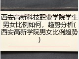 西安高新科技职业学院学生男女比例如何，趋势分析(西安高新学院男女比例趋势)