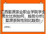 江西婺源茶业职业学院学生男女比例如何，趋势分析(婺源茶院性别比趋势)