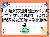 山西运城农业职业技术学院学生男女比例如何，趋势分析(运城农职院性别比例趋势)