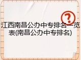 江西南昌公办中专排名一览表(南昌公办中专排名)