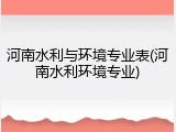河南水利与环境专业表(河南水利环境专业)