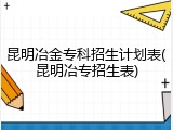 昆明冶金专科招生计划表(昆明冶专招生表)
