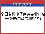全国专科电子商务专业排名一览表(电商专科排名)
