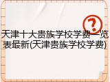 天津十大贵族学校学费一览表最新(天津贵族学校学费)