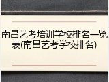 南昌艺考培训学校排名一览表(南昌艺考学校排名)