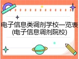 电子信息类调剂学校一览表(电子信息调剂院校)