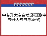 中专升大专自考流程图(中专升大专自考流程)