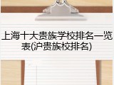 上海十大贵族学校排名一览表(沪贵族校排名)