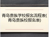 青岛贵族学校报名流程表(青岛贵族校报名表)