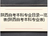 陕西自考本科专业目录一览表(陕西自考本科专业表)