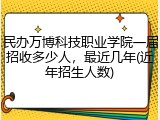 民办万博科技职业学院一届招收多少人，最近几年(近年招生人数)