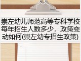 崇左幼儿师范高等专科学校每年招生人数多少，政策变动如何(崇左幼专招生政策)