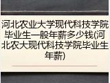 河北农业大学现代科技学院毕业生一般年薪多少钱(河北农大现代科技学院毕业生年薪)