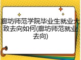廊坊师范学院毕业生就业大致去向如何(廊坊师范就业去向)
