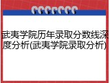 武夷学院历年录取分数线深度分析(武夷学院录取分析)