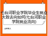 七台河职业学院毕业生就业大致去向如何(七台河职业学院就业流向)