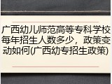广西幼儿师范高等专科学校每年招生人数多少，政策变动如何(广西幼专招生政策)
