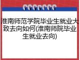 淮南师范学院毕业生就业大致去向如何(淮南师院毕业生就业去向)