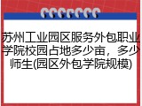 苏州工业园区服务外包职业学院校园占地多少亩，多少师生(园区外包学院规模)