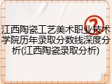 江西陶瓷工艺美术职业技术学院历年录取分数线深度分析(江西陶瓷录取分析)