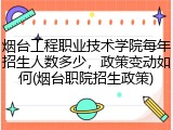 烟台工程职业技术学院每年招生人数多少，政策变动如何(烟台职院招生政策)