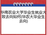 华南农业大学毕业生就业大致去向如何(华农大毕业生去向)