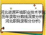 河北资源环境职业技术学院历年录取分数线深度分析(河北职院录取分分析)