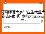 河南师范大学毕业生就业大致去向如何(豫师大就业去向)