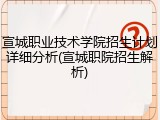 宣城职业技术学院招生计划详细分析(宣城职院招生解析)
