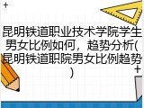 昆明铁道职业技术学院学生男女比例如何，趋势分析(昆明铁道职院男女比例趋势)
