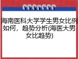 海南医科大学学生男女比例如何，趋势分析(海医大男女比趋势)