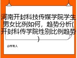 河南开封科技传媒学院学生男女比例如何，趋势分析(开封科传学院性别比例趋势)