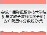 安徽广播影视职业技术学院历年录取分数线深度分析(安广院历年分数线分析)