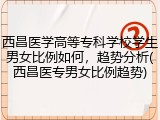 西昌医学高等专科学校学生男女比例如何，趋势分析(西昌医专男女比例趋势)